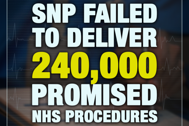 The SNP deliver 240,000 Fewer Procedures than Promised